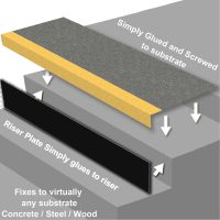 Stair Thread Covers with Riser Plate